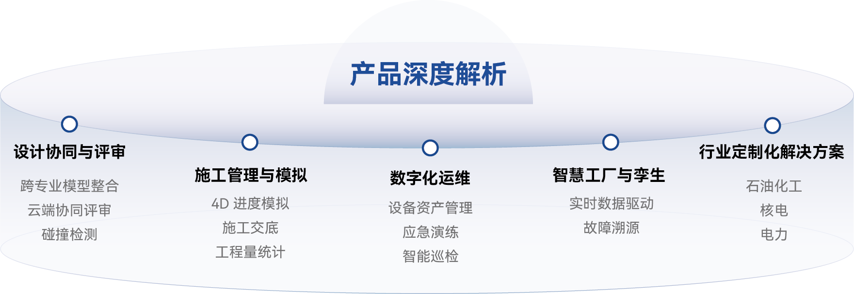 产品概述